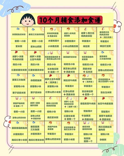 门头沟代生咨询机构:宝宝10个月辅食
